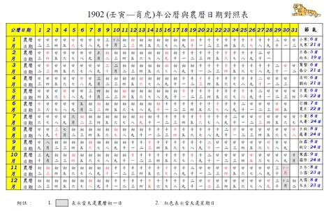 1984農曆|農曆換算、國曆轉農曆、國曆農曆對照表、農曆生日查。